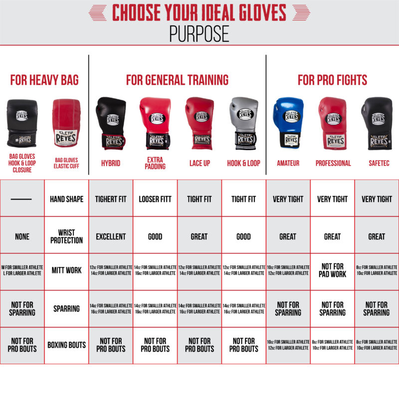 Cómo elegir los guantes de boxeo?