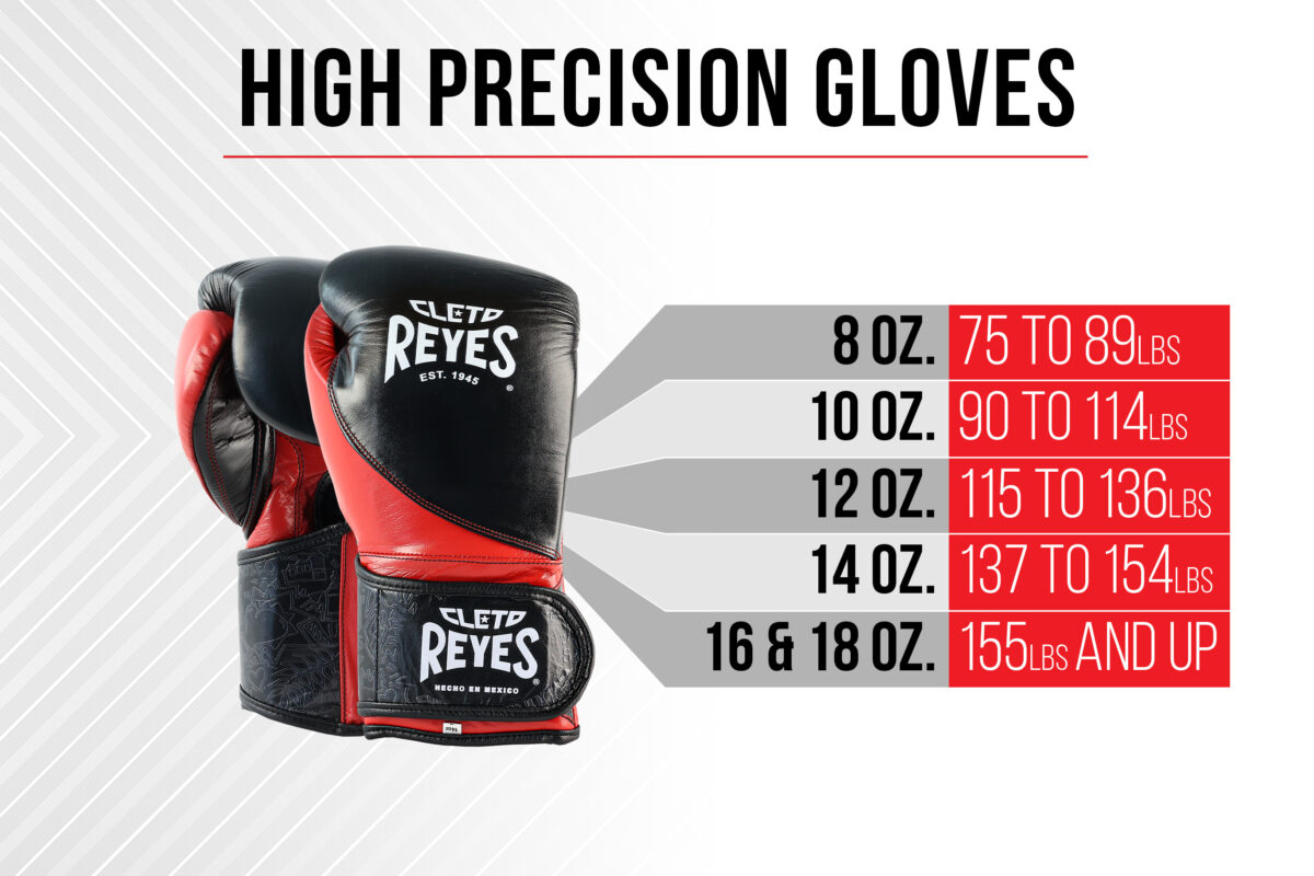 High Precision Gloves - 8 ounces 75 to 89 pounds - 10 ounces 90 to 114 pounds - 12 ounces 115 to 136 pounds - 14 ounces 137 to 154 pounds - 16 and 18 ounces 155 pounds and up